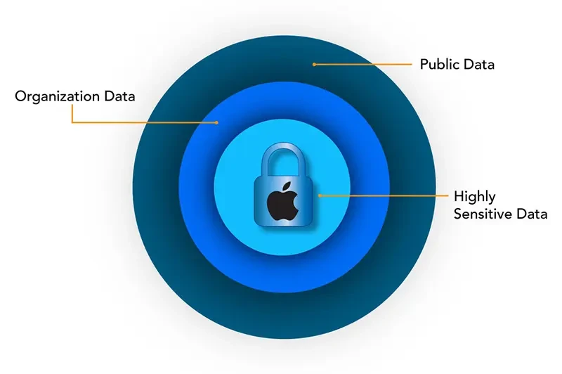 Securely Deploy Powerful Private AI Solutions